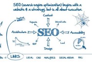 【seo是什么】灯具类网站怎么做好推广优化？