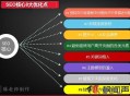 爆老师分享:SEO站内优化八大要素（进阶版）
