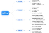 谷歌seo零基础入门：探索seo黑帽相关要点