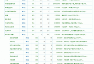探秘seo黑帽联盟排名背后的秘密与手段
