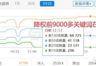 统计2019年被崩盘的行业，SEO的未来会怎么样？