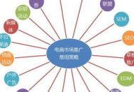 seo黑帽怎么赚钱（黑帽关键词排名）