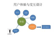 如何打造高质量网站，提高用户体验（稳定排名）！