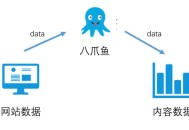 关于八爪鱼的伪原创采集器的正确使用方法