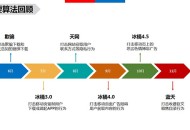 2016百度PC移动搜索算法大盘点【组图】