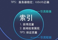 一张图看懂网站收录与百度索引的区别(百度学院权威分享)