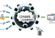 网站为什么要采用CDN增速