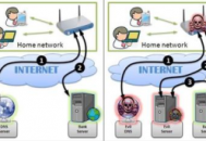 路由器入侵电脑教程