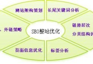 百度下拉框：刷百度下拉框的方法及原理