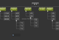 网站地图如何做更加利于SEO排名/百度搜索引擎？
