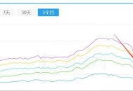 网站被百度报毒屏蔽收录/降权怎么快速恢复（干货分享）！
