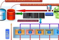 入侵局域网内的电脑