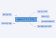 掌握用户体验的核心价值，合理做好网站优化布局