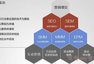 黑帽SEO好处：快速提升网站排名，获取更多流量曝光？此路真行？