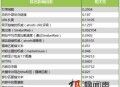 从10万个网站SEO数据中总结出的16个SEO优化核心要点