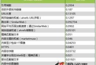 从10万个网站SEO数据中总结出的16个SEO优化核心要点
