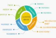 【seo教程】企业网站建设结合自媒体效果更好