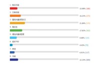 网站关键词排不上首页，参考大神们的操作手法！