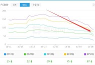 百度不收录网站文章是什么原因？（教你快速解决）？