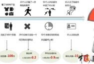 网站seo优化效果评估考核指标（真实版）