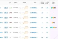 个人博客网站seo优化排名技巧（必看干货）！