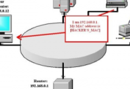 电脑 感染 路由