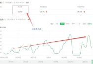 360搜索引擎优化教程，让你流量翻倍的几点技巧（干货必读）！