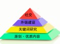 黑帽seo有效吗:什么是“金字塔原理”对SEO有用吗？
