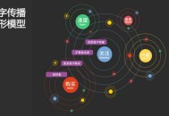 【seo查询】分析好用户轨迹让你在竞争网站中脱颖而出