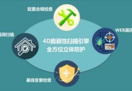 网站如何防御黑客攻击，避免被百度降权（干货）？