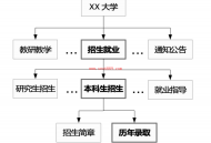站群收录：面向网站群的主题爬虫研