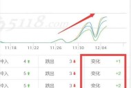整站SEO排名的优势和弊端（分享）！