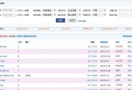 网站关键词快速提升排名的小技巧（干货分享）！