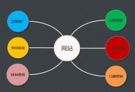新网站怎么提高百度索引量呢？