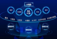 电脑ai变