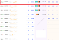 黑帽seo百灵 鸟 优化:若何用页面组合，批量排名日均2000+指数词？