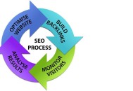 网站权重降低的原因以及解决方法