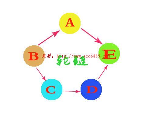 什么是网站站群？站群有什么作用和危害？