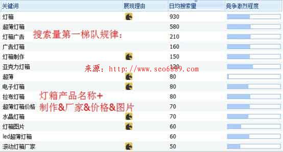 【干货】3天3万词霸屏外推实战记录 经验心得 第1张