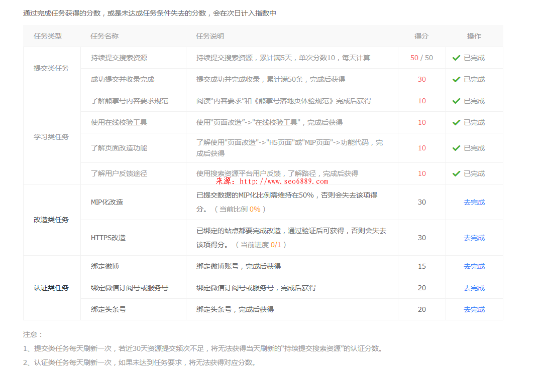 惠州seo讲解百度熊掌号相关任务规则