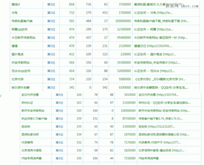 探秘seo黑帽联盟排名背后的秘密与手段