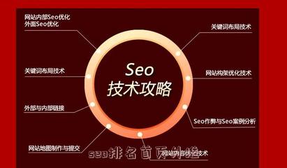 揭秘SEO黑帽排名外推方法与潜在风险