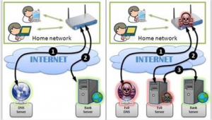 路由器入侵电脑教程