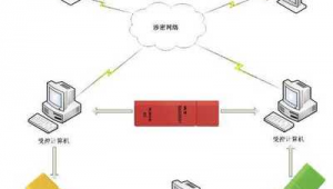电脑终端安全管理