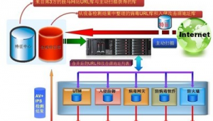 入侵局域网内的电脑