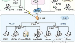 电脑行为审计系统