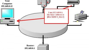 电脑 感染 路由