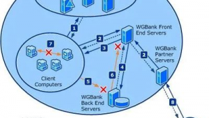 局域网电脑渗透