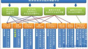 电脑管理天融信