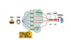 肉鸡电脑 ddos